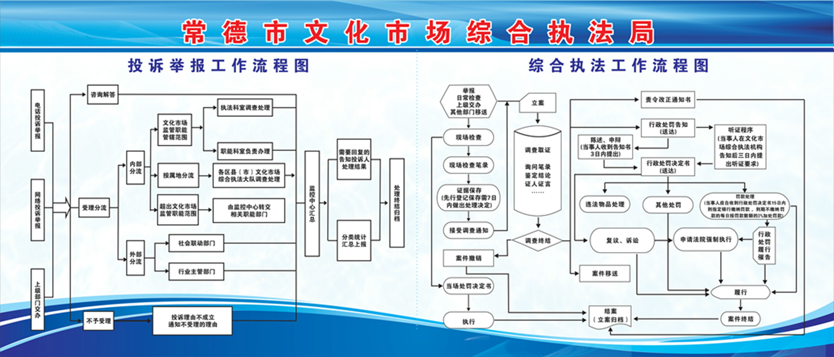 常德市文化市场综合执法局投诉举报工作流程图以及综合执法工作流程图